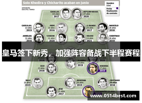 皇马签下新秀，加强阵容备战下半程赛程